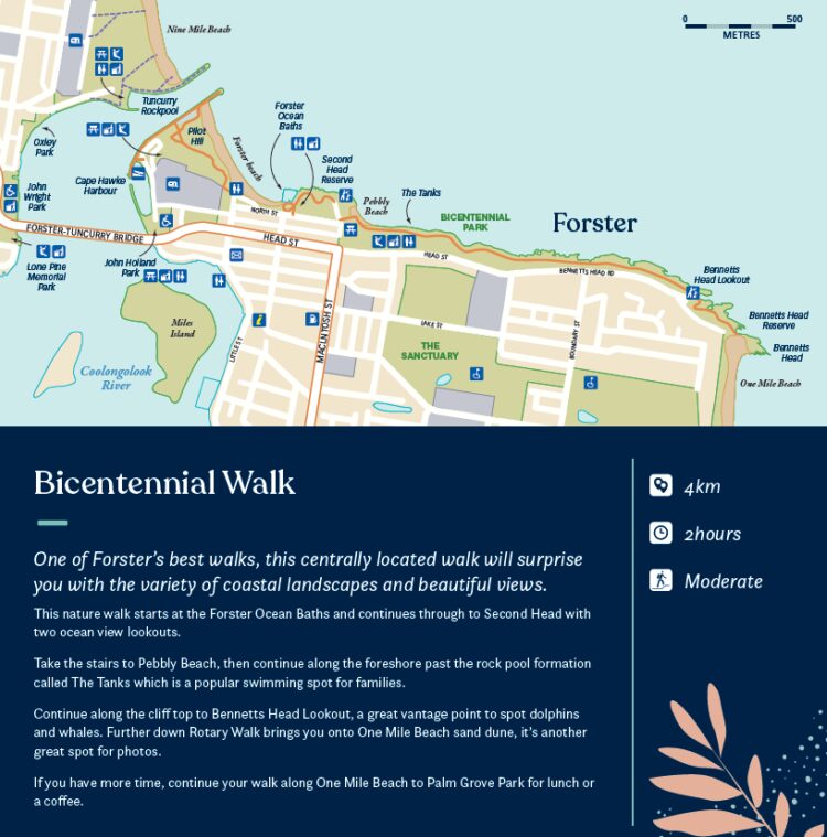 Forster Bicentennial walks map