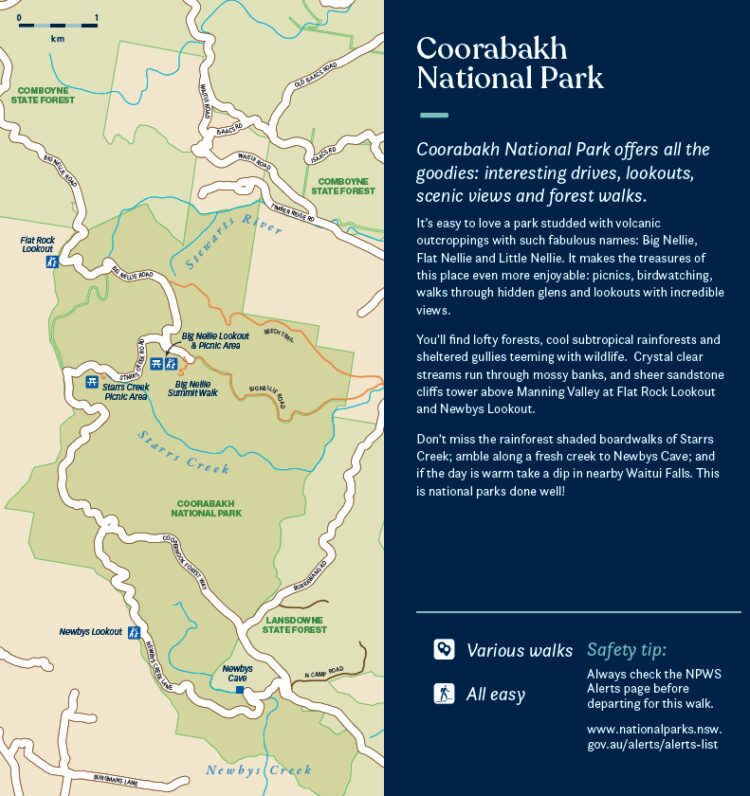 Coorabakh walks map